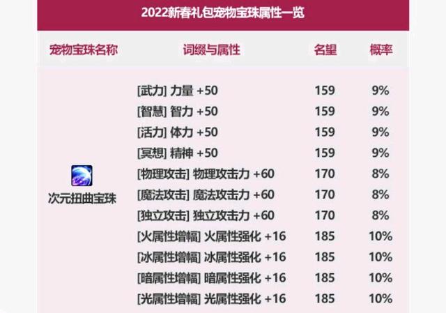 DNF发布网男法技能图标补丁(dnf男法师技能一览表) DNF发布网男法技能图标补丁(dnf男法师技能一览表)