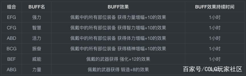 dnf公益服发布网哪个人气最旺,最火爆的dnf公益服发布网推荐 dnf公益服发布网哪个人气最旺,最火爆的dnf公益服发布网推荐