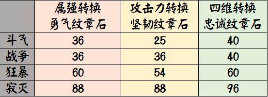 60版本dnf公益服发布网下载及安装教程