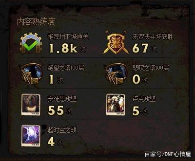 DNF发布网公益服100级私服推荐(DNF发布网公益服哪个有人气) DNF发布网公益服100级私服推荐(DNF发布网公益服哪个有人气)