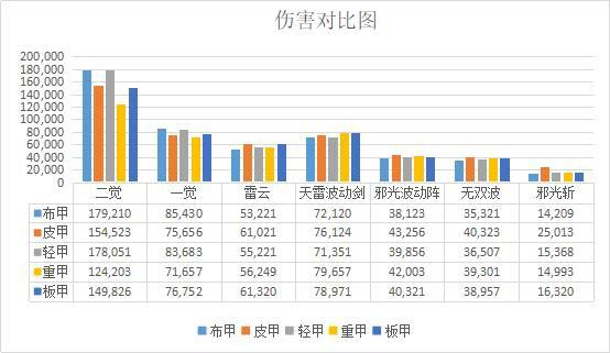DNF发布网月光分解文件(dnf月光修炼场在哪) DNF发布网月光分解文件(dnf月光修炼场在哪)