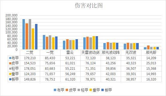 DNF发布网月光分解文件（dnf月光修炼场在哪）