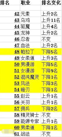DNF发布网爆率代码(dnf频道爆率高测试) DNF发布网爆率代码(dnf频道爆率高测试)