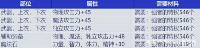 DNF发布网是基于哪个版本 DNF发布网是基于哪个版本