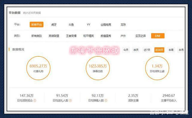 DNF发布网是基于哪个版本 DNF发布网是基于哪个版本