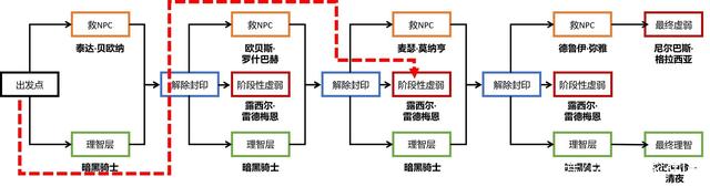 DNF发布网月光分解文件（dnf月光修炼场在哪）